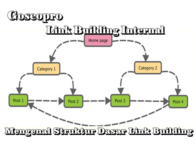 Mengenal struktur dasar link building