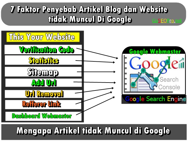 mengapa artikel tidak muncul di google
