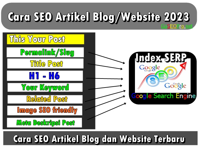 Cara seo artikel blog