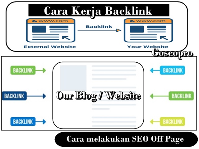 cara seo off page