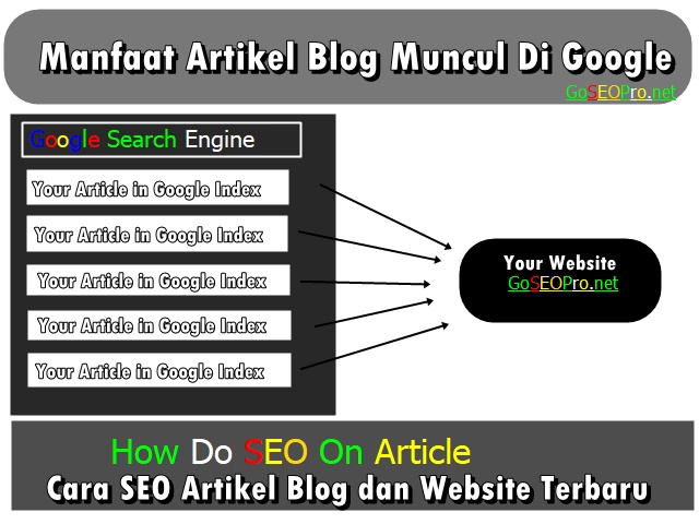 manfaar artikel blog muncul di google